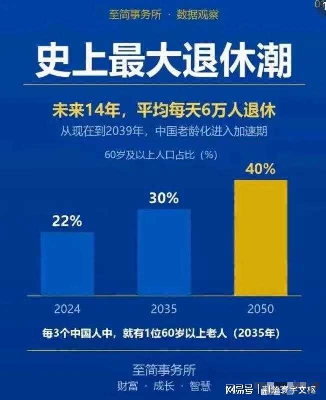 中国将迎来史上最大规模的退休潮。