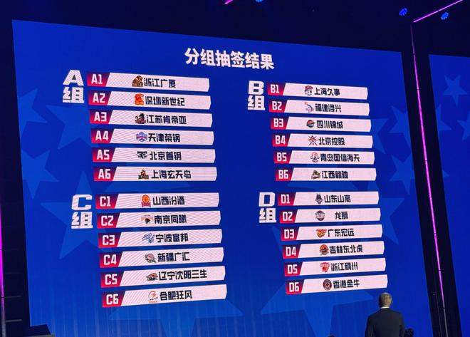 CBA俱乐部杯分组：广厦再遇北京、大湾区三队相聚